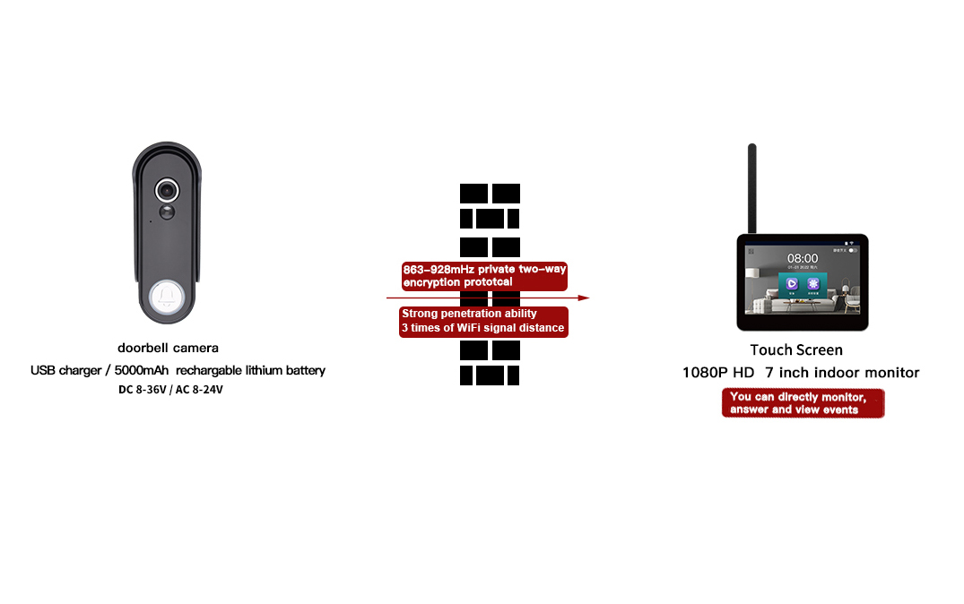 1669715258488597.jpg 半触摸工作原理.jpg